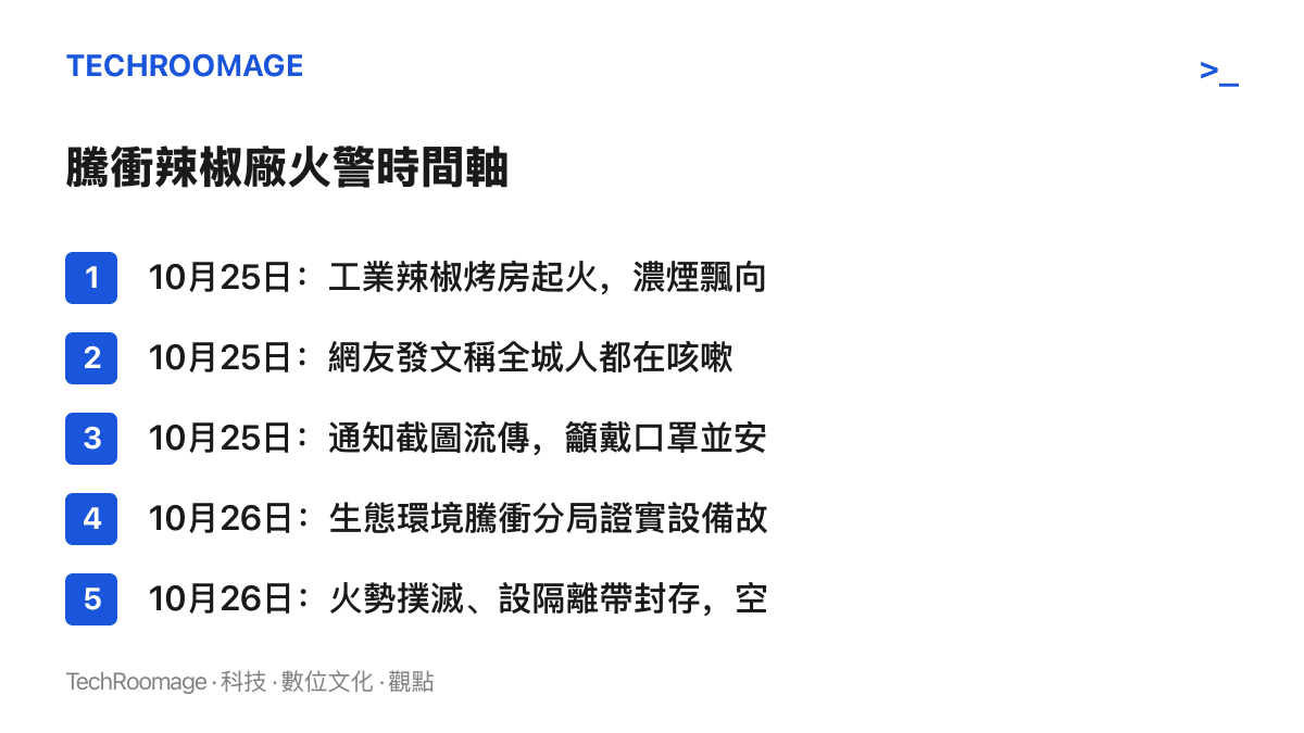 騰衝辣椒廠火警兩日經過：10月25日烤房起火、全城咳嗽與通知截圖流傳，10月26日官方證實設備故障、撲滅火勢並啟動空氣監測