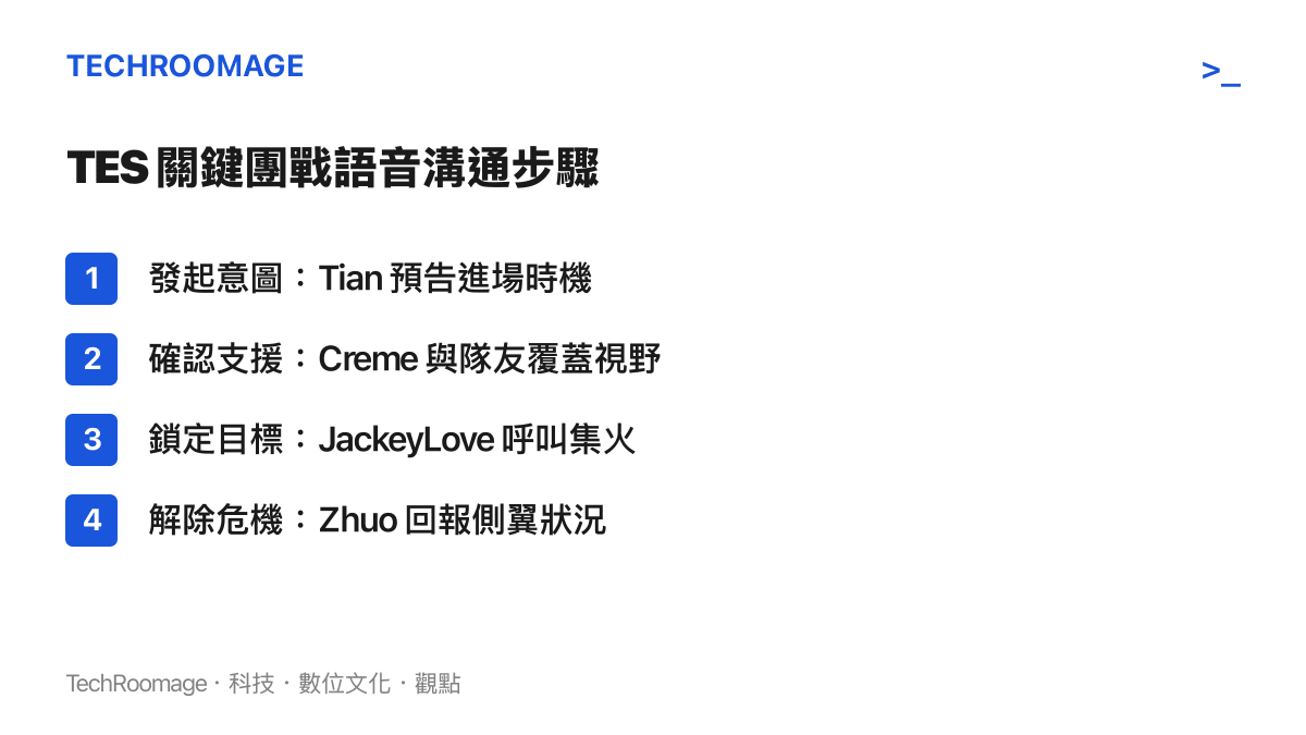 羅列 TES 戰隊在遊戲團戰爆發時，選手依序交換戰術意圖與目標資訊的標準溝通流程
