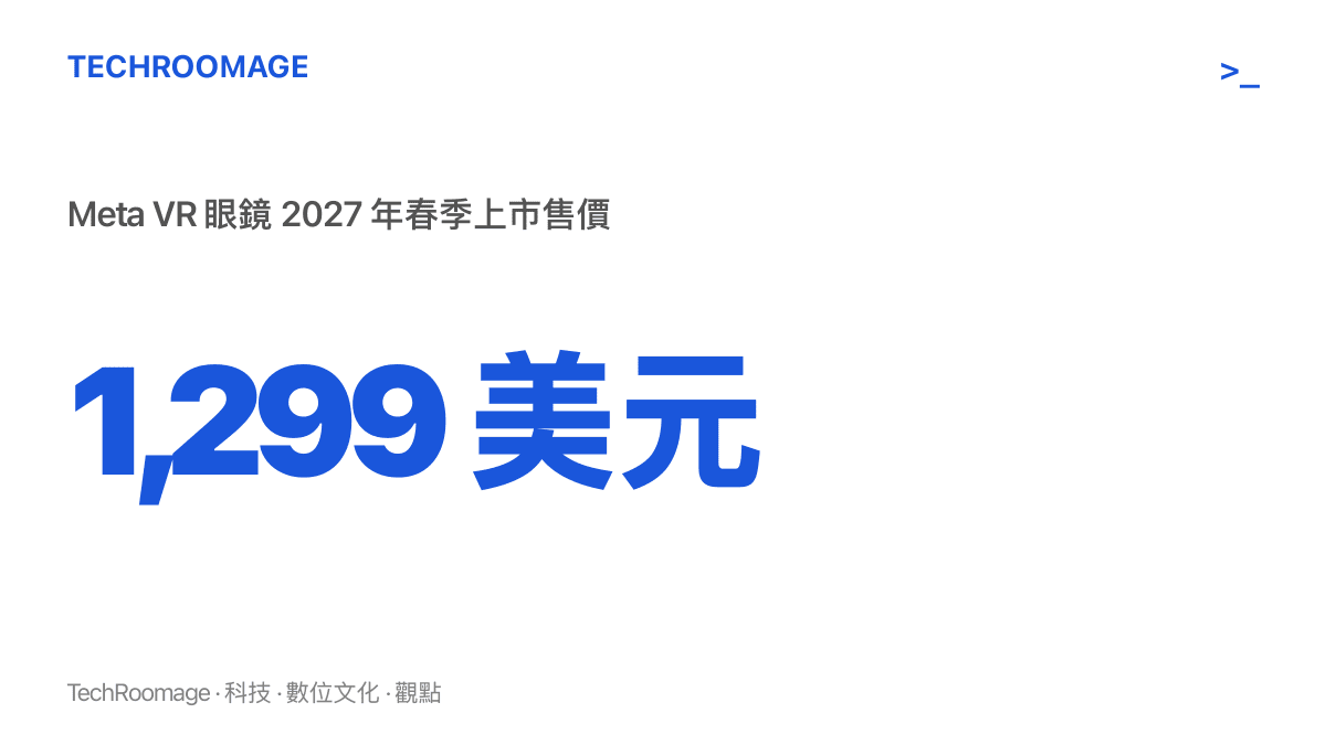 統計圖卡標示 Meta VR 眼鏡訂於 2027 年春季上市，售價 1,299 美元，約合人民幣 8,733 元
