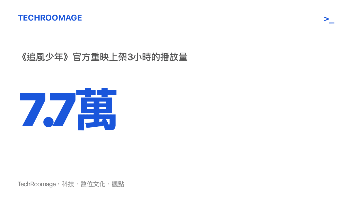 統計圖卡呈現《天下足球》歐文特輯《追風少年》在B站官方帳號重映後，三小時內累積七萬七千次播放