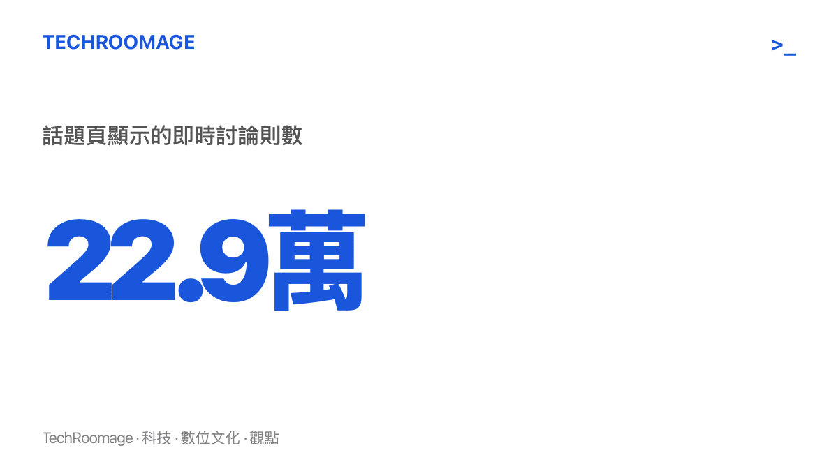 呈現百度貼吧方便麵大賽話題頁的即時討論規模，數字為22萬9千則，在當期熱議榜排名第13