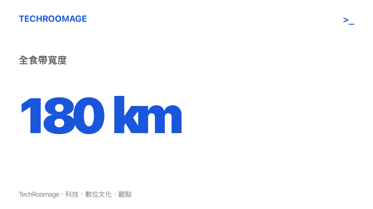 統計圖卡呈現此次日全食全食帶的寬度達到一百八十公裏，說明能夠觀測到太陽被完全遮蔽的範圍相當廣闊