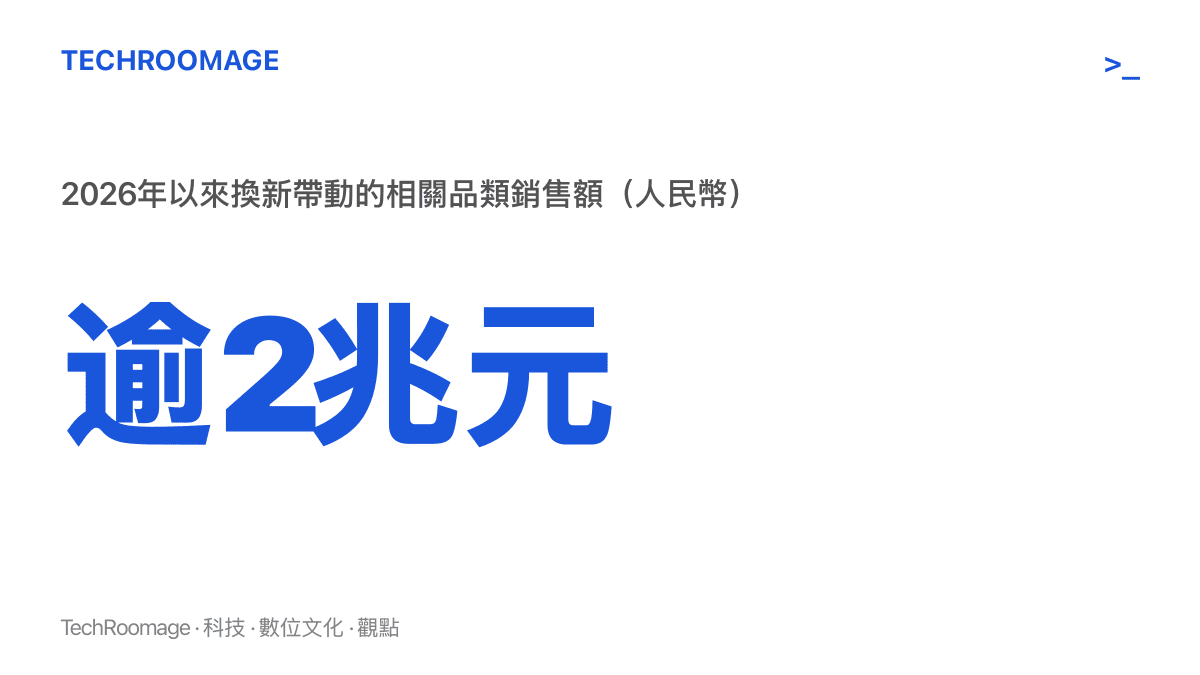 統計圖卡呈現2026年以來中國消費品以舊換新帶動的相關品類銷售額已超過兩兆元人民幣
