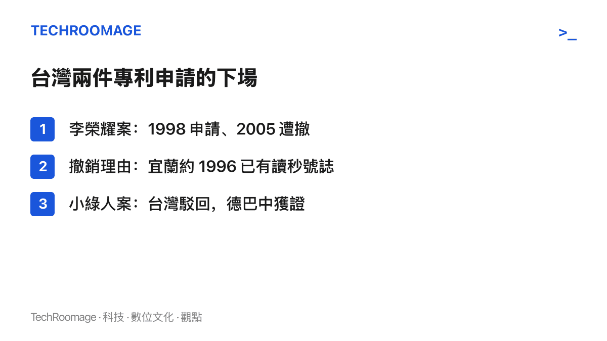 清單圖列出李榮耀專利案於 2005 年遭撤銷、宜蘭約 1996 年已有讀秒號誌，以及康申與張銘順的小綠人案在臺灣遭駁回後於德國巴西中國取得專利