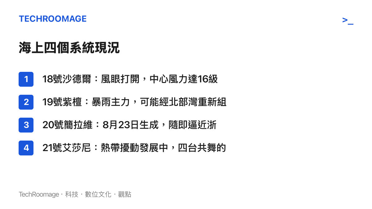 清單圖卡列出18號沙德爾、19號紫檀、20號簡拉維三個活躍颱風的強度與動向，以及發展中的21號艾莎尼