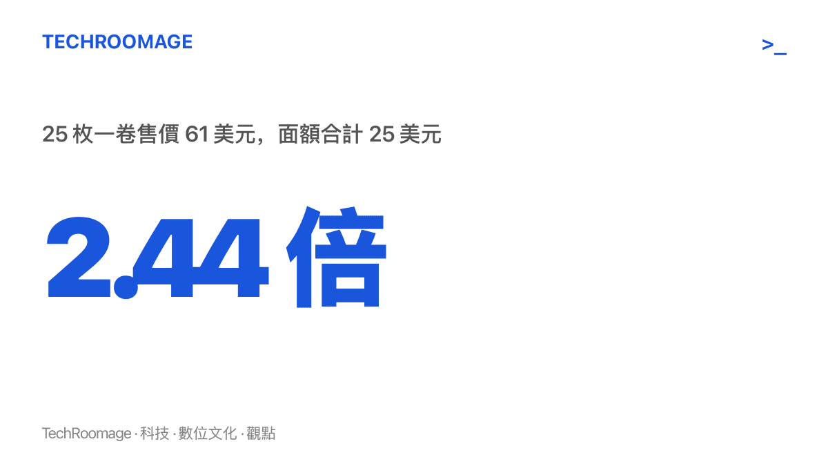 統計圖卡顯示川普紀念幣 25 枚一卷的售價 61 美元，相當於面額合計 25 美元的 2.44 倍