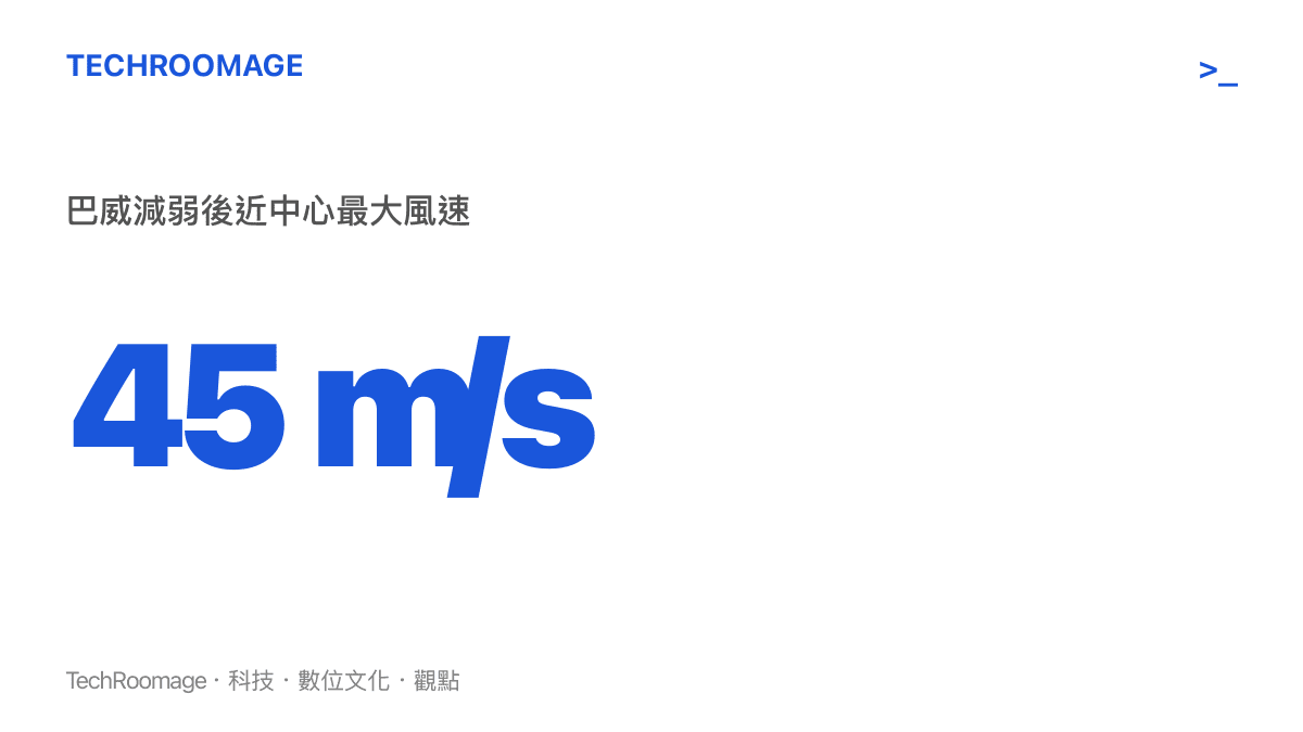 統計圖卡呈現巴威減弱為強颱風級後，近中心最大風速降至每秒 45 公尺