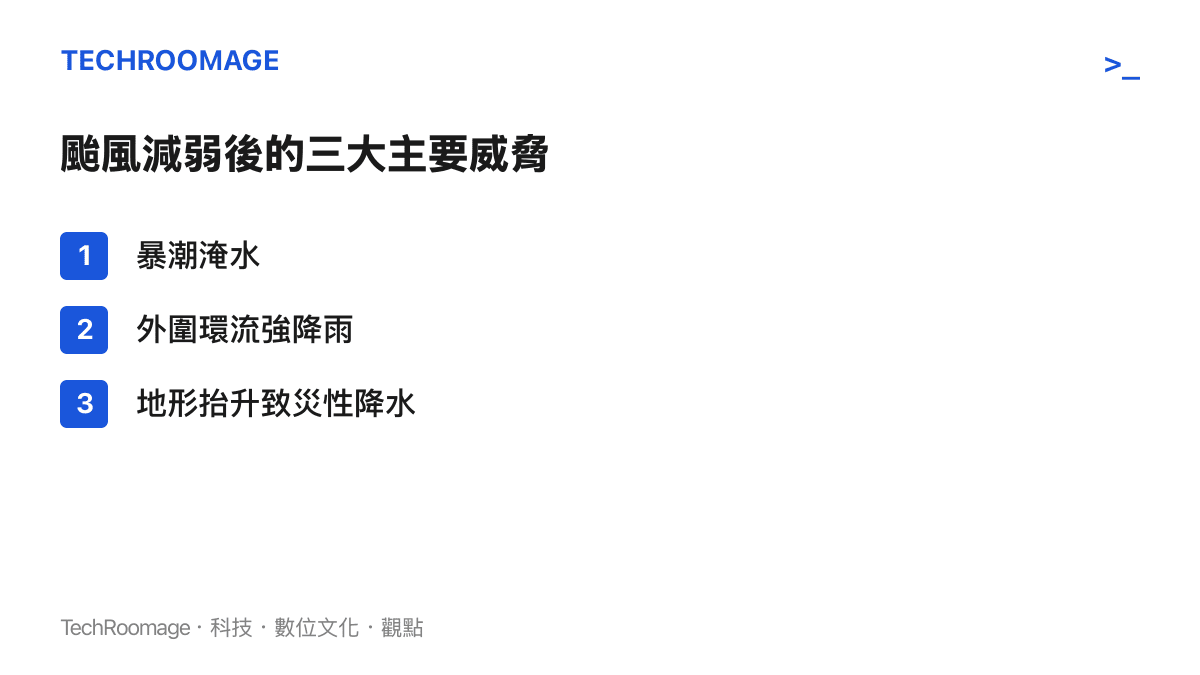 清單圖卡列舉颱風減弱後依然存在的三項主要威脅：暴潮、外圍強降雨與地形致災降水