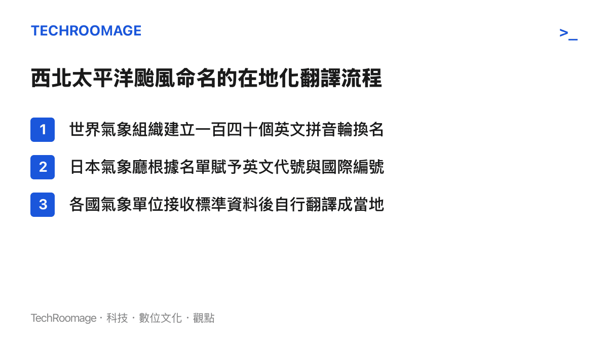 西北太平洋颱風命名的在地化翻譯流程，從國際清單、日本氣象廳賦予英文代號到各國氣象單位自行翻譯
