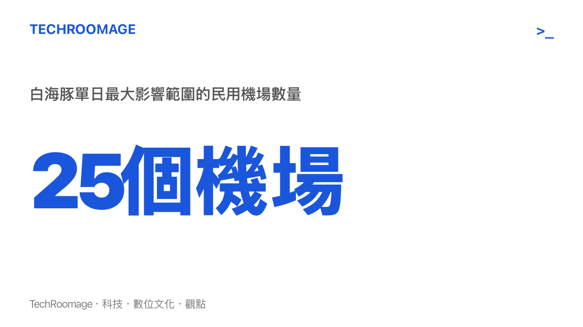 統計圖卡顯示白海豚颱風在單日內最多將影響二十五個民用機場的航班起降