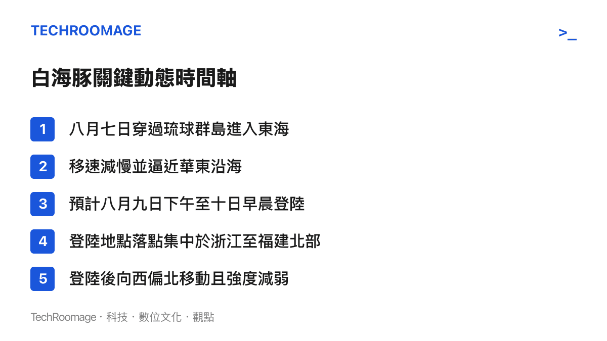 列出颱風白海豚從進入東海到預計登陸浙江福建沿海的關鍵時間點與動態預測