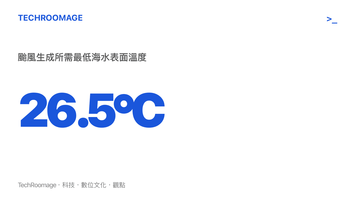 統計數值圖卡呈現颱風生成所需的最低海水表面溫度需達到攝氏 26.5 度以上