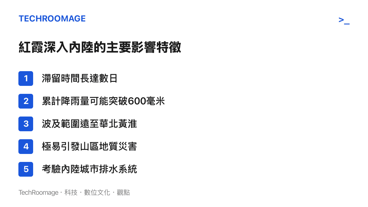 清單圖卡列舉出強颱紅霞登陸後深入內陸的五個主要影響特徵，包括滯留時間長與極端降雨
