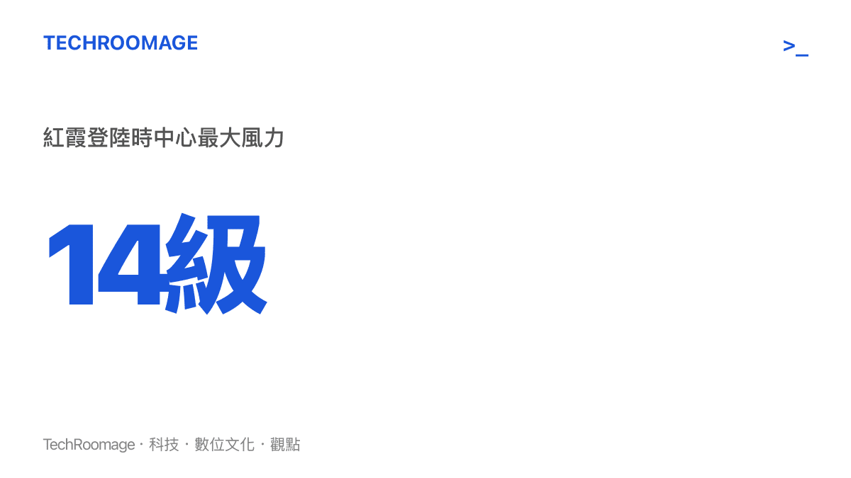 統計圖卡呈現強颱風紅霞登陸廣東惠州時，中心附近最大風力達到14級的數據