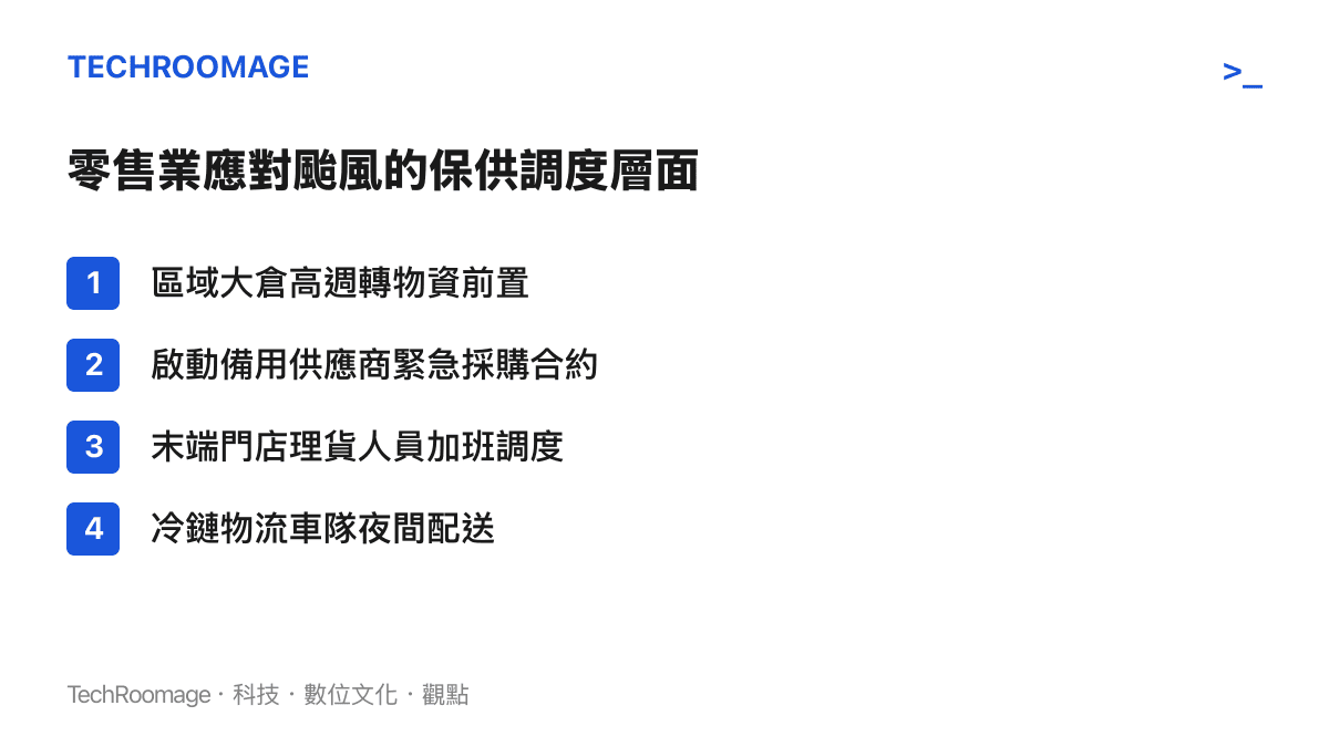 清單列舉零售業者在颱風期間為維持物資供應所執行的四項核心調度策略