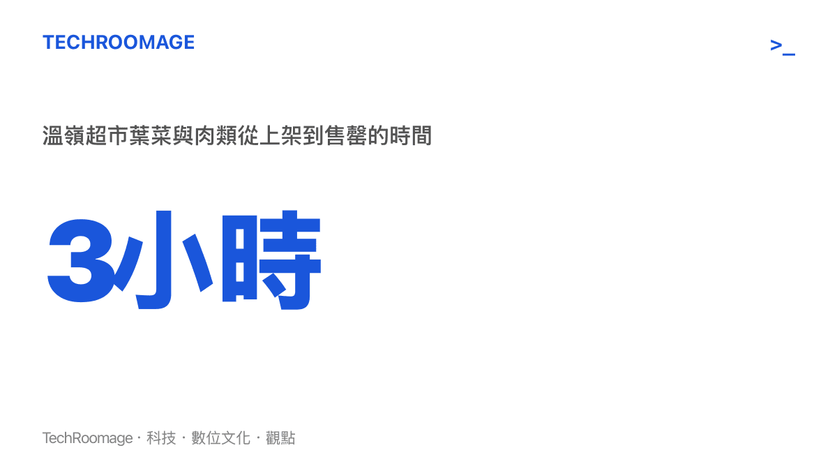 統計數據呈現溫嶺市區超市的葉菜與肉類產品僅花費三個多小時即全面售罄的驚人銷售速度