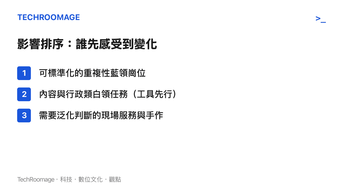 機器人勞動替代影響排序清單圖卡