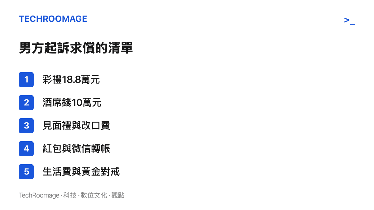 清單圖列出男方黃某起訴求償的各項目，包括18.8萬元彩禮、10萬元酒席錢、見面禮與改口費、紅包與微信轉帳、生活費與黃金對戒，最終僅彩禮項下酌退10萬元