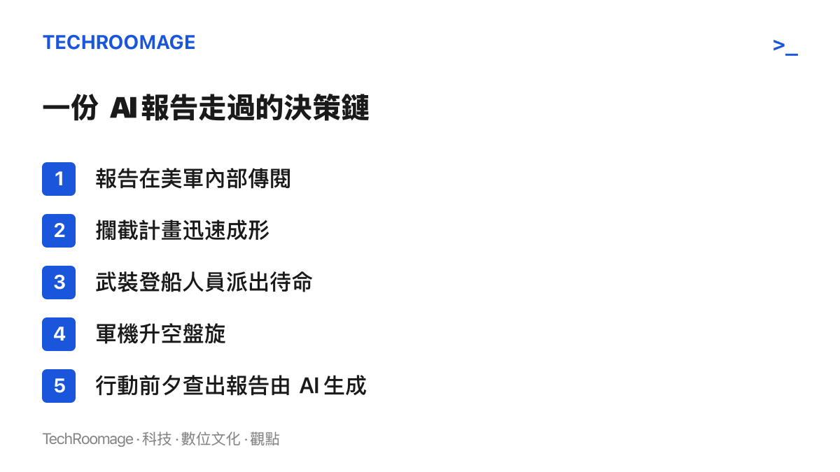 時間軸依序列出五個階段：情報報告在美軍內部傳閱、攔截計畫成形、武裝登船人員待命、軍機升空盤旋，以及行動前夕查出報告由 AI 生成