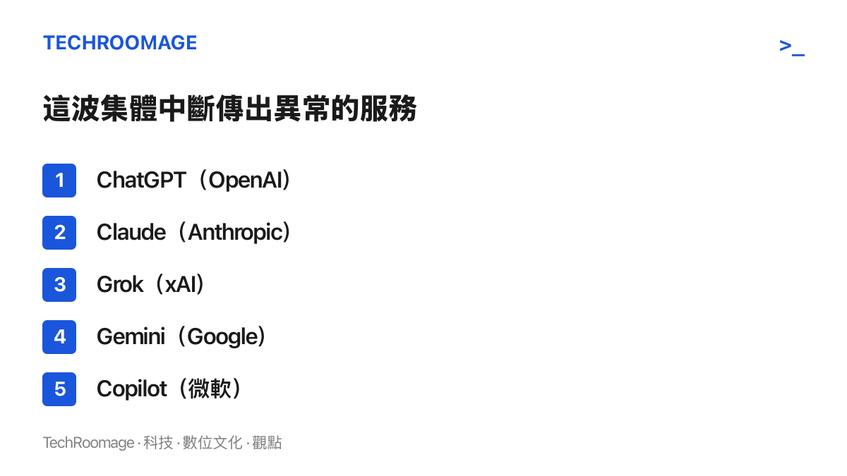 清單列出此次集體中斷事件中傳出異常的五個頭部 AI 服務，以及各自所屬的 OpenAI、Anthropic、xAI、Google 與微軟五家公司