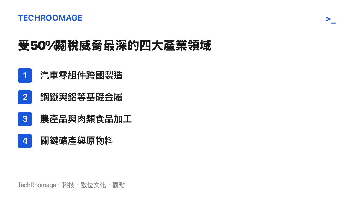 清單列出受到美加高額關稅政策影響最深的四個主要產業領域，包含汽車製造、金屬、農產品與礦產