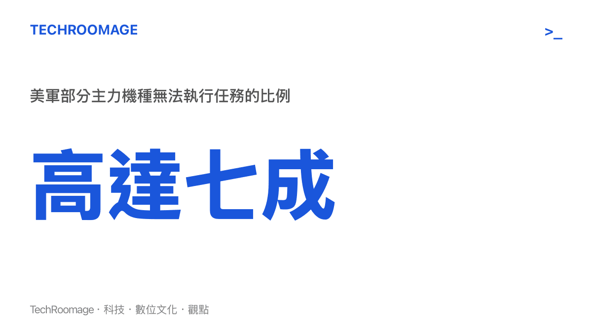 統計圖卡呈現美軍部分老舊主力機種面臨高達七成妥善率不足的窘境