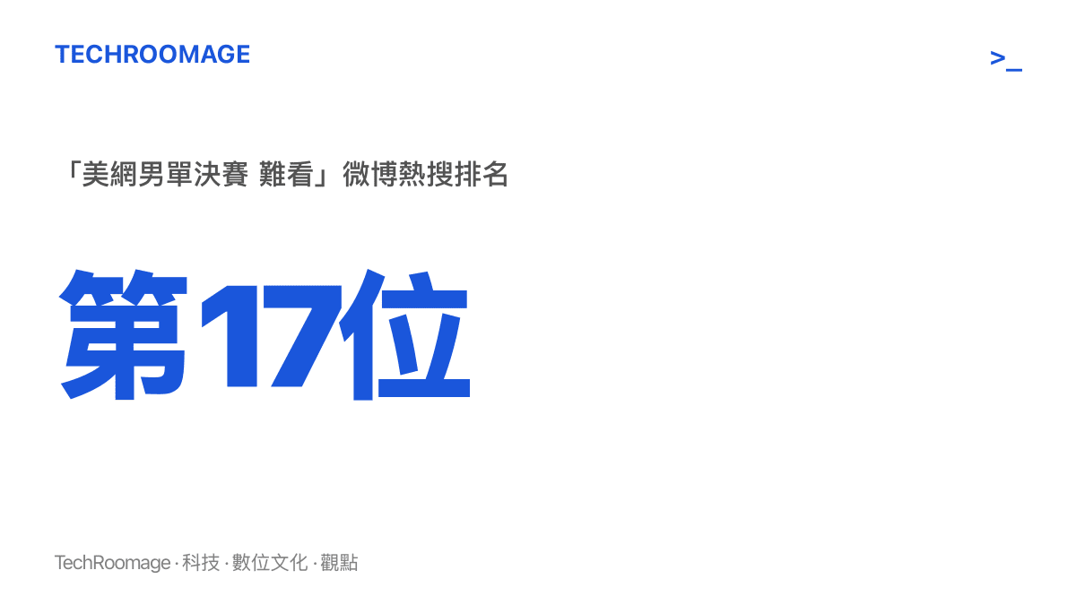 統計圖卡呈現「美網男單決賽 難看」一詞在微博熱搜上的排名位置：第十七位