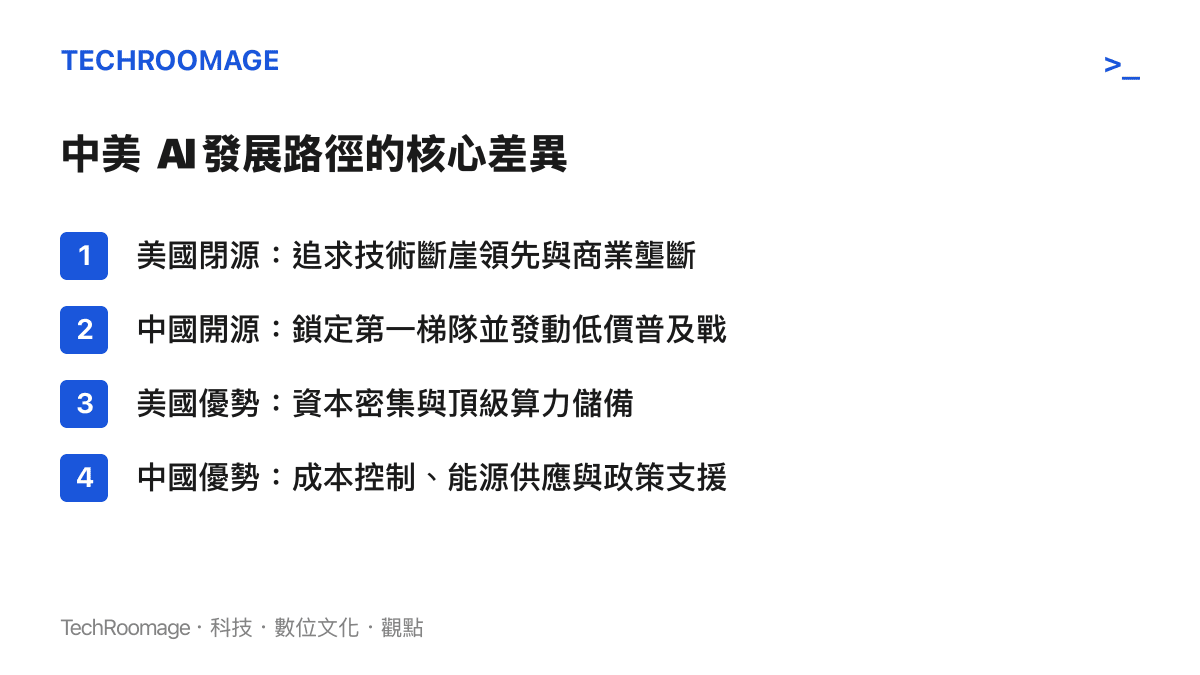 比較美國閉源追求斷崖式領先與中國開源主打第一梯隊的差異，列出雙方各自的優勢與發展策略