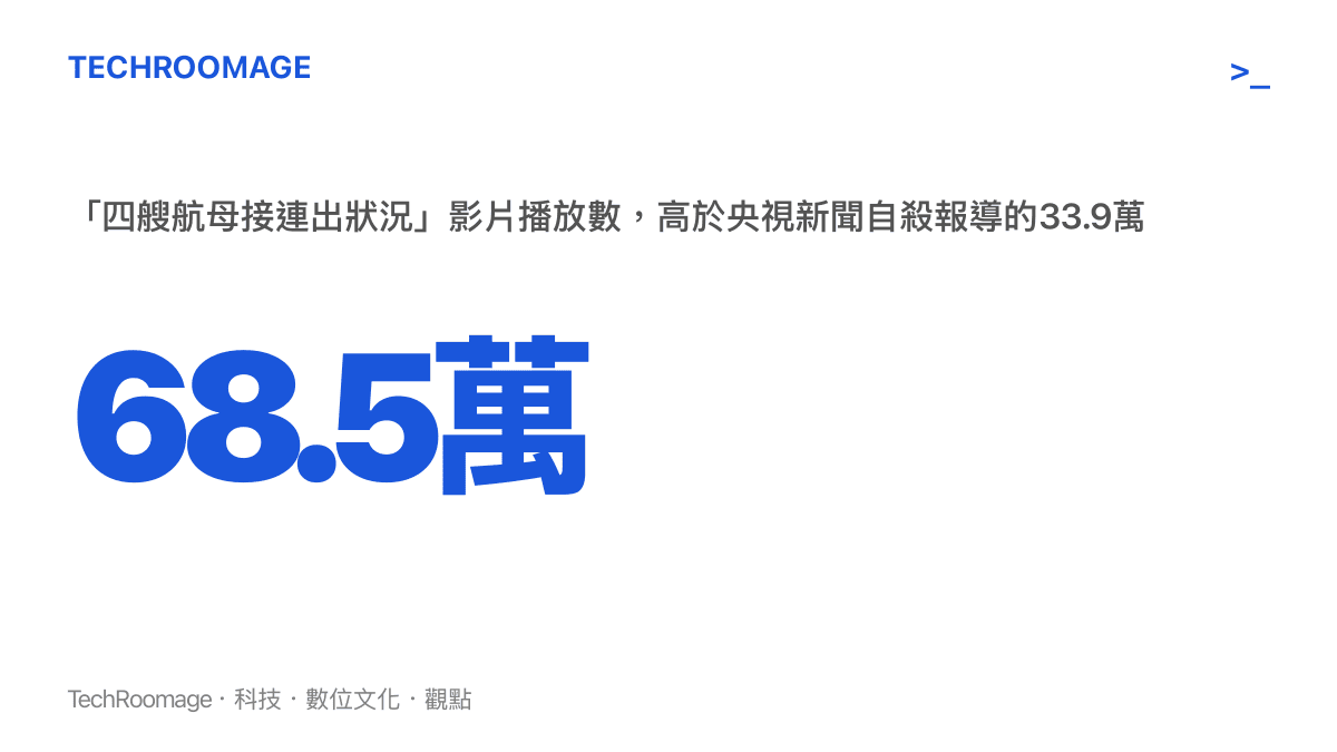 統計圖卡顯示自媒體影片累積68.5萬次播放，超過央視新聞林肯號水兵自殺報導的33.9萬次