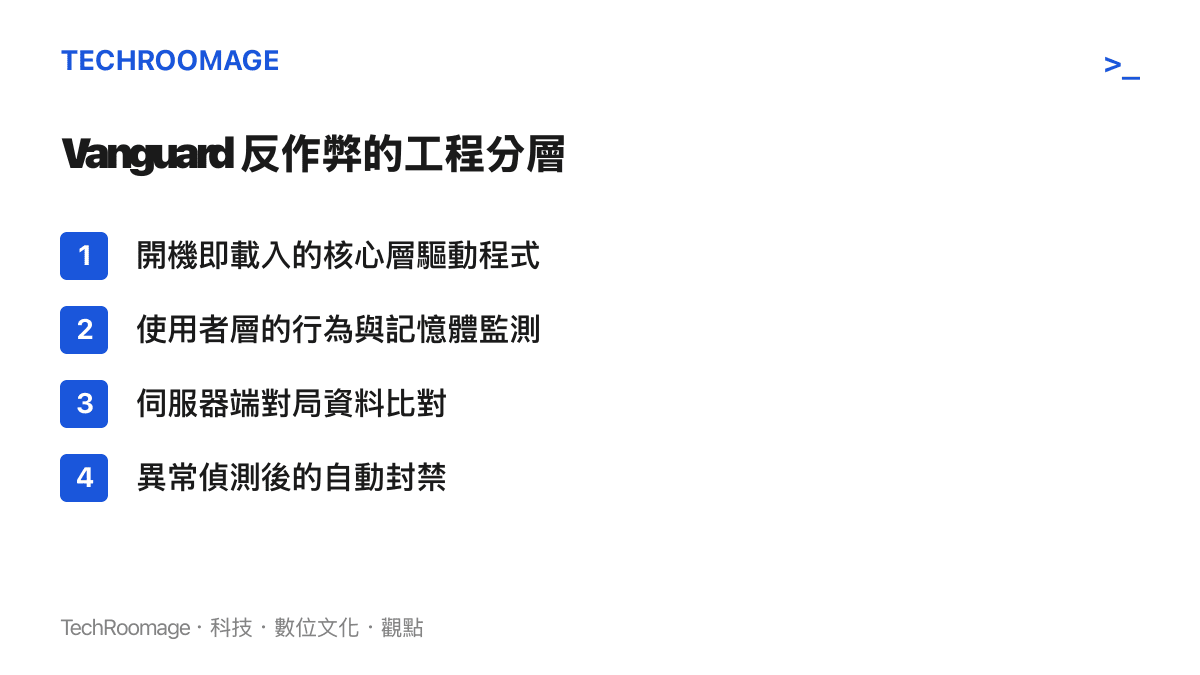 Vanguard 反作弊系統的四層防護工程分層清單