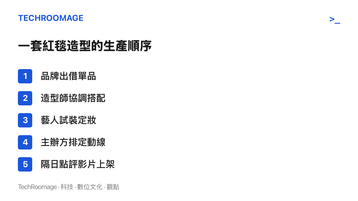 清單圖列出一套紅毯造型從品牌出借單品、造型師協調搭配、藝人試裝定妝、主辦方排定動線，到隔日點評影片上架的五個先後環節