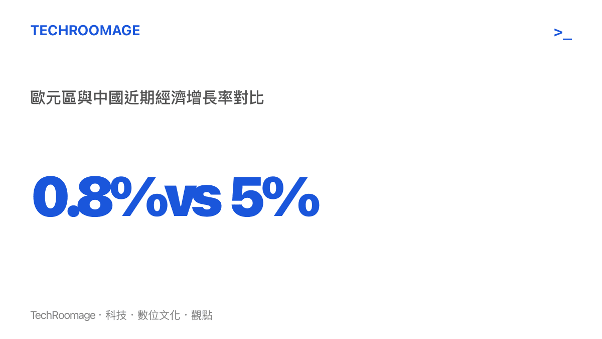 圖卡呈現歐元區百分之零點八的經濟增長率與中國百分之五的增長率對比