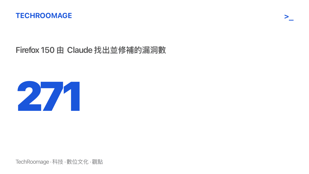 統計圖卡呈現 Firefox 150 修補了 271 個由 Claude 模型找出的漏洞，該數字屬於 Mozilla 同月發布的 423 個安全修補之一部分