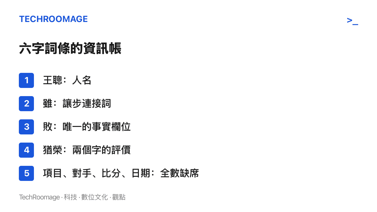 清單圖逐項列出「王聰雖敗猶榮」六個字的資訊構成，顯示事實僅佔一個「敗」字，比賽項目、對手、比分與日期全部缺席
