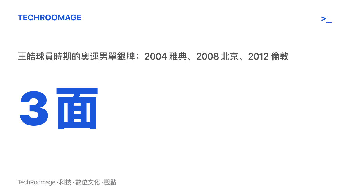呈現王皓在 2004、2008、2012 三屆奧運男單決賽失利、合計三面銀牌的球員時期紀錄