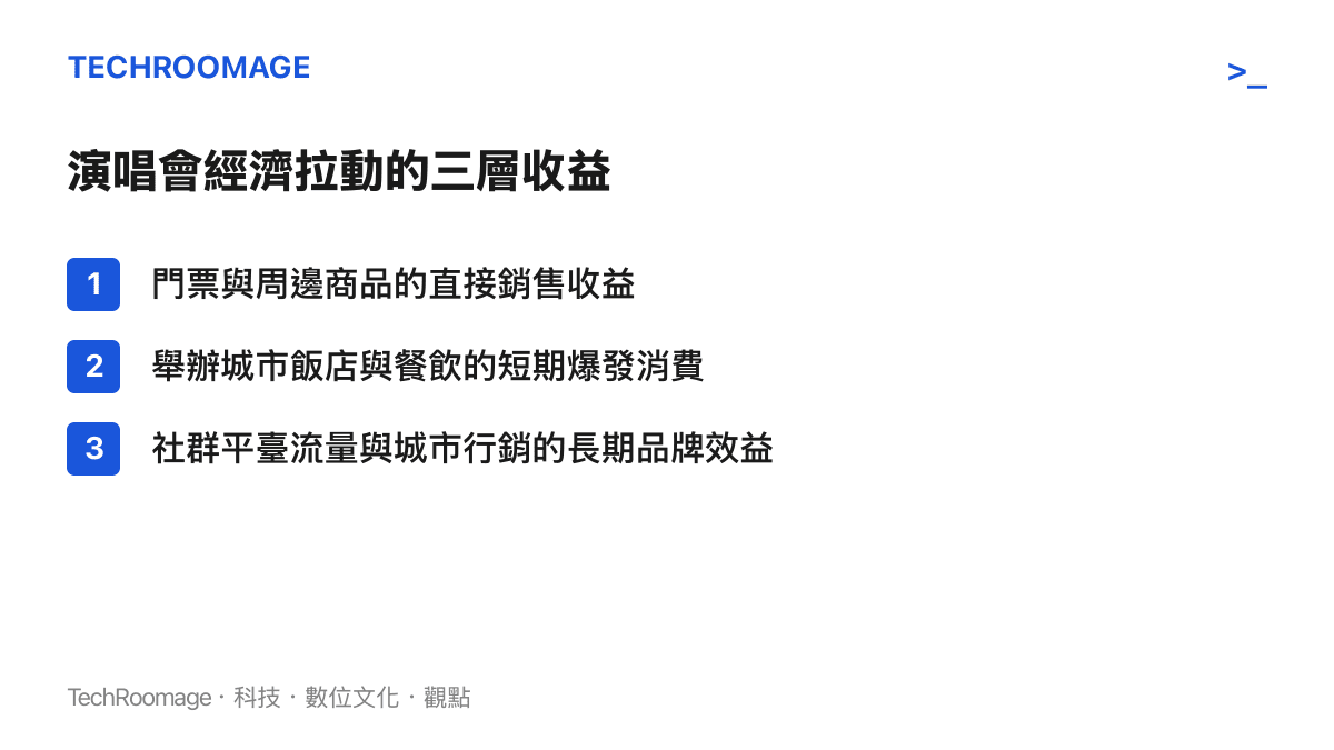條列式圖卡呈現演唱會經濟從門票收入到城市觀光的三層收益結構