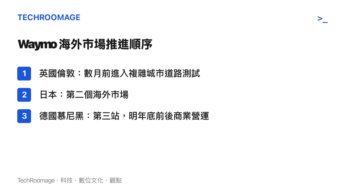 清單圖卡列出 Waymo 海外市場的推進順序：英國倫敦的道路測試、日本市場，以及第三站德國慕尼黑預計明年底前後啟動商業營運