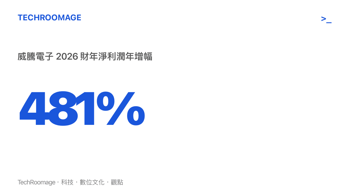 威騰電子 2026 會計年度歸屬母公司淨利潤年增率高達百分之四百八十一的驚人成長幅度