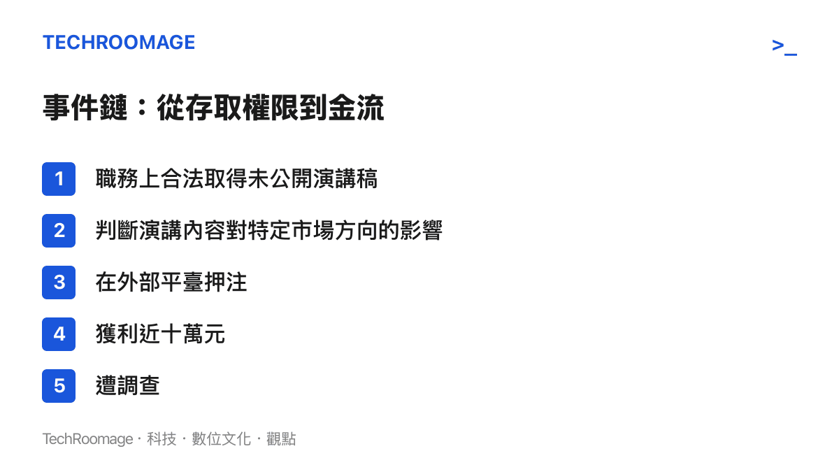 白宮提詞器操作員事件從取得演講稿到押注獲利的五步驟流程圖