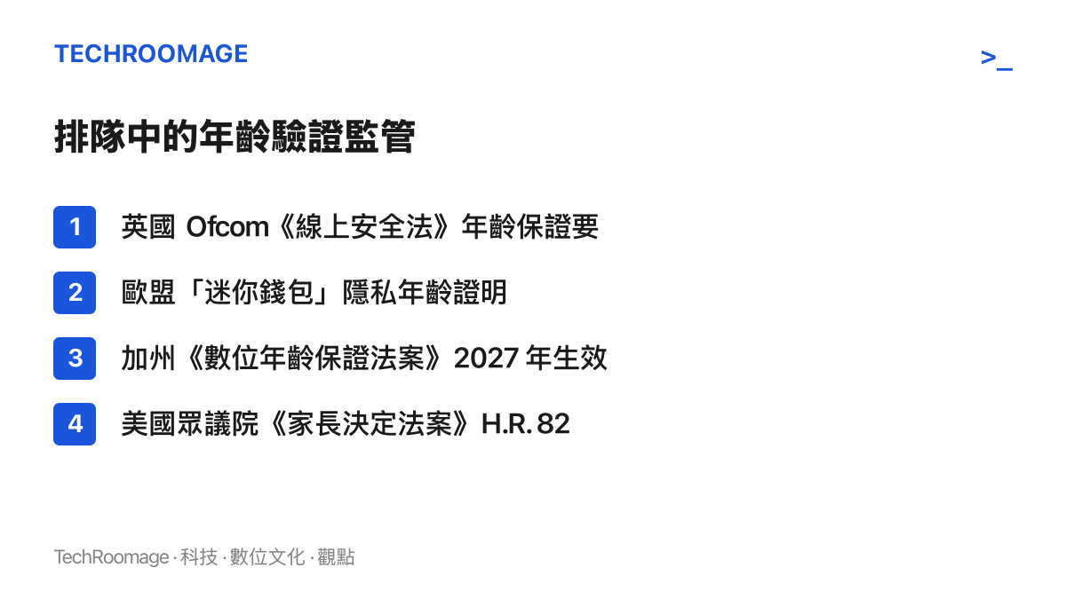 清單列出促使作業系統導入年齡驗證的四方監管進展，涵蓋英國 Ofcom、歐盟迷你錢包、加州數位年齡保證法案與美國眾議院家長決定法案