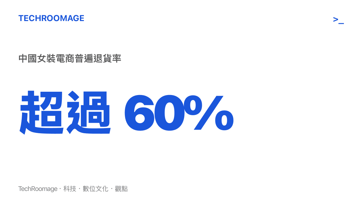 女裝電商退貨率經常超過百分之六十的統計數據呈現