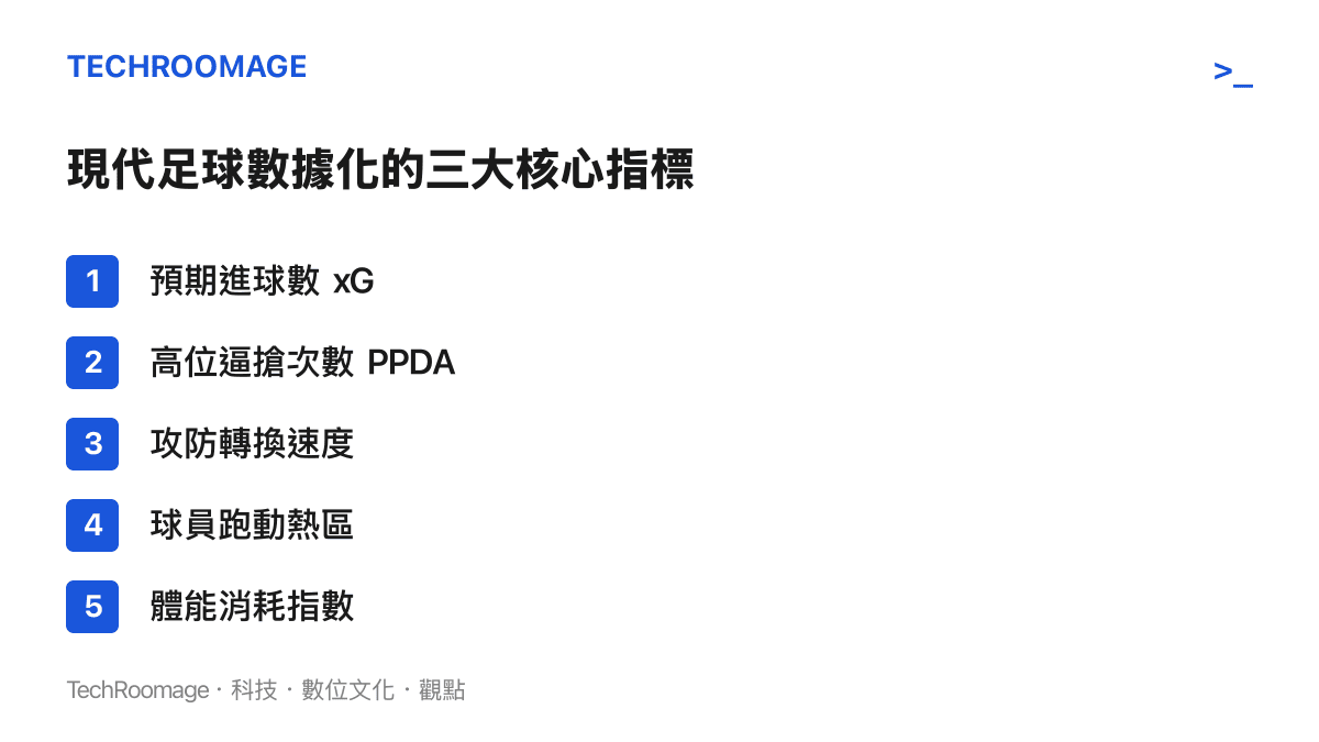 條列式圖卡列出現代足球分析中最關鍵的五項數據指標，包含預期進球數與高位逼搶次數等項目