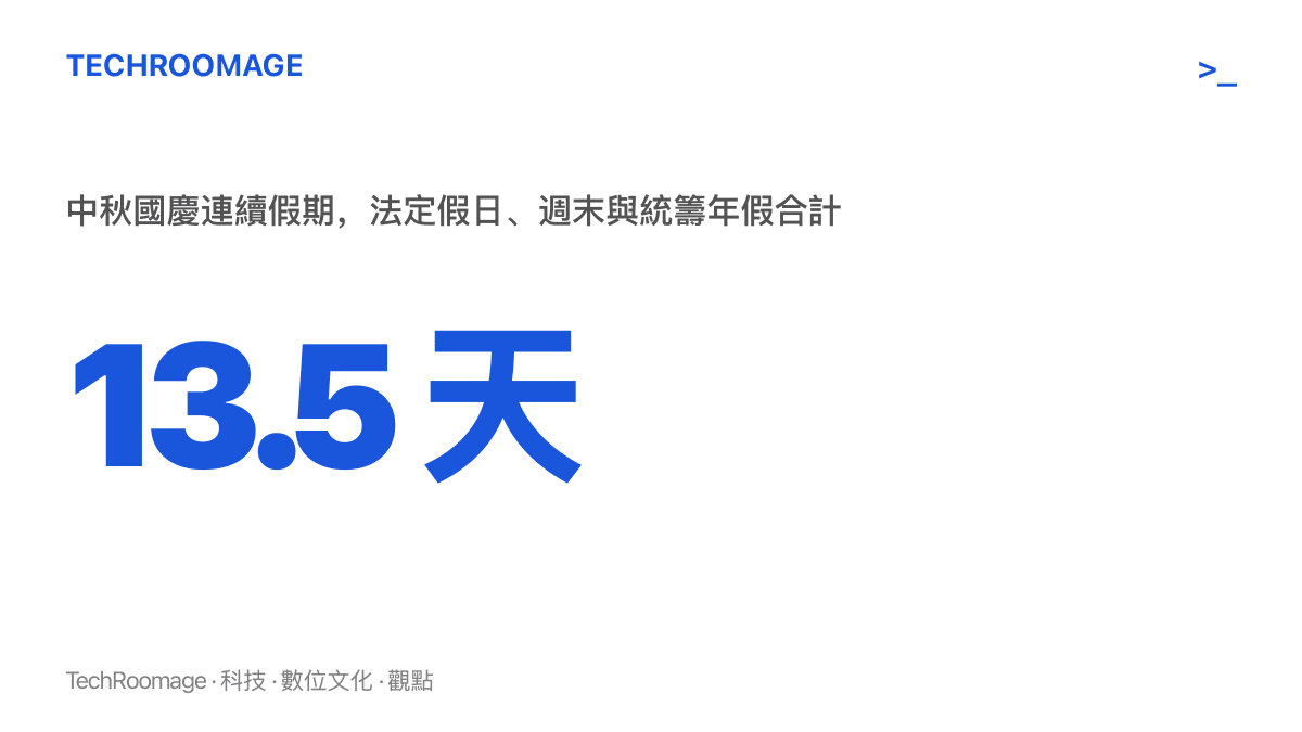 統計圖呈現廈門一家科技公司中秋國慶連續假期總長 13.5 天，由法定假日、週末與公司統籌安排的帶薪年休假合計而成