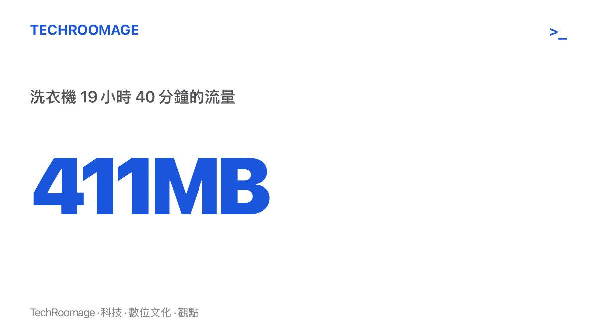 呈現網友實測美的智慧洗衣機接上 Wi-Fi 後 19 小時 40 分鐘消耗約 411MB 網路流量的具體數字