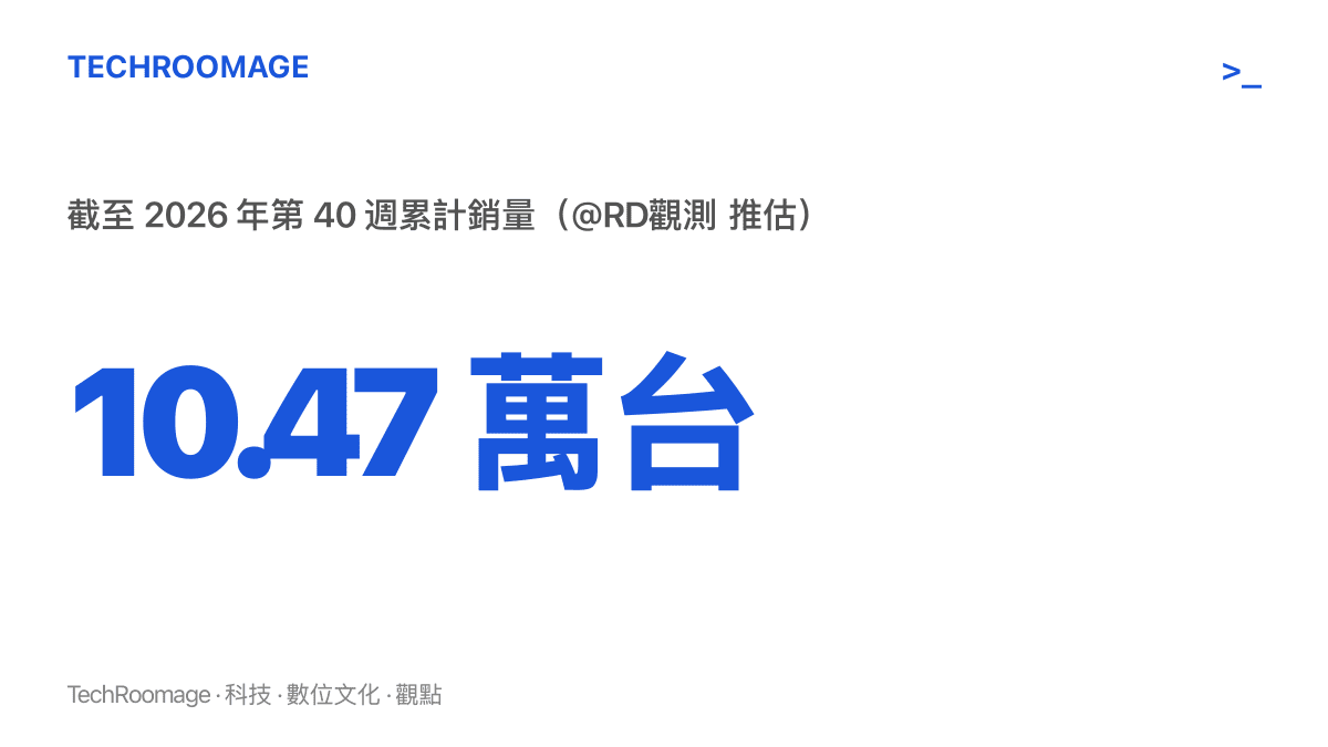 統計圖卡呈現小米 18 Fold 中摺疊手機到 2026 年第 40 週約 10.47 萬臺的第三方累計銷量推估
