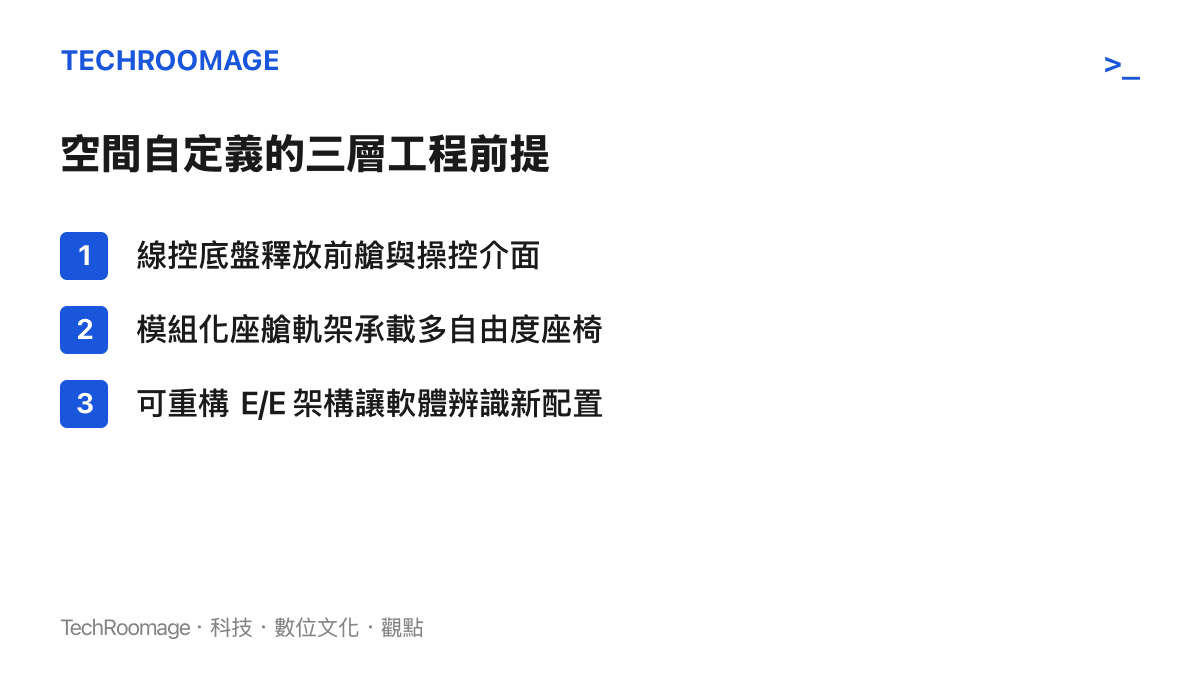 列出線控底盤、模組化軌架與可重構電子電氣架構三項空間自定義工程前提的清單圖卡