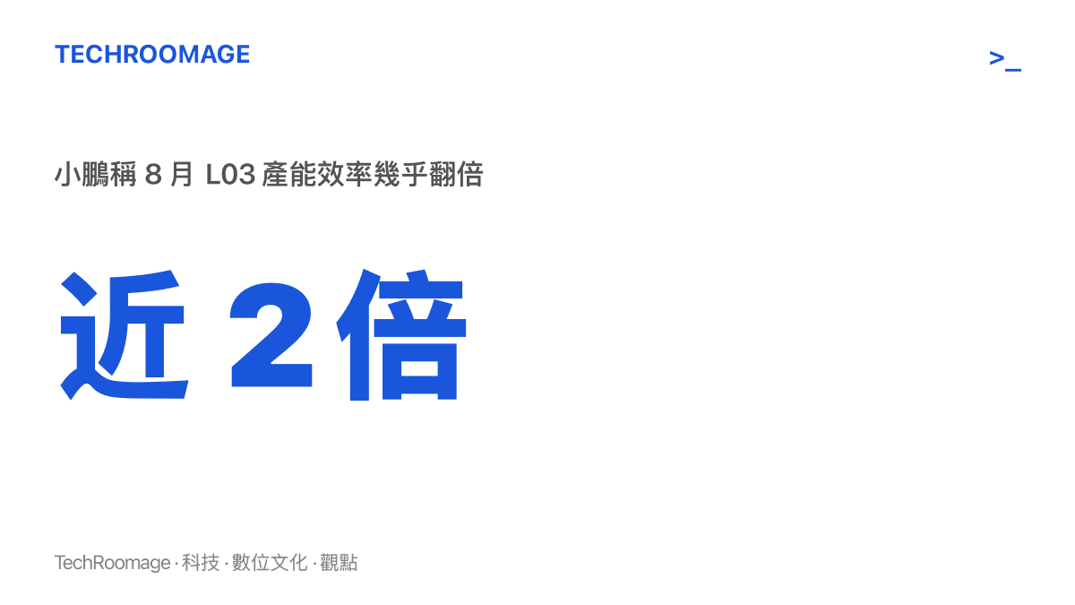 小鵬官方表示 MONA L03 在 8 月的產能效率已較前一階段接近翻倍