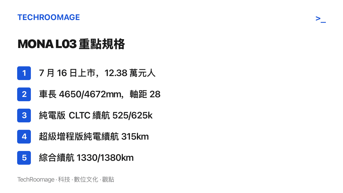小鵬 MONA L03 的上市日期、起售價、車身尺碼，以及純電版與超級增程版的續航數字整理