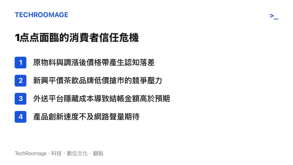圖卡列出 1点点 面臨的四項消費者信任危機，包含原物料成本、低價競爭、外送成本與產品創新速度。