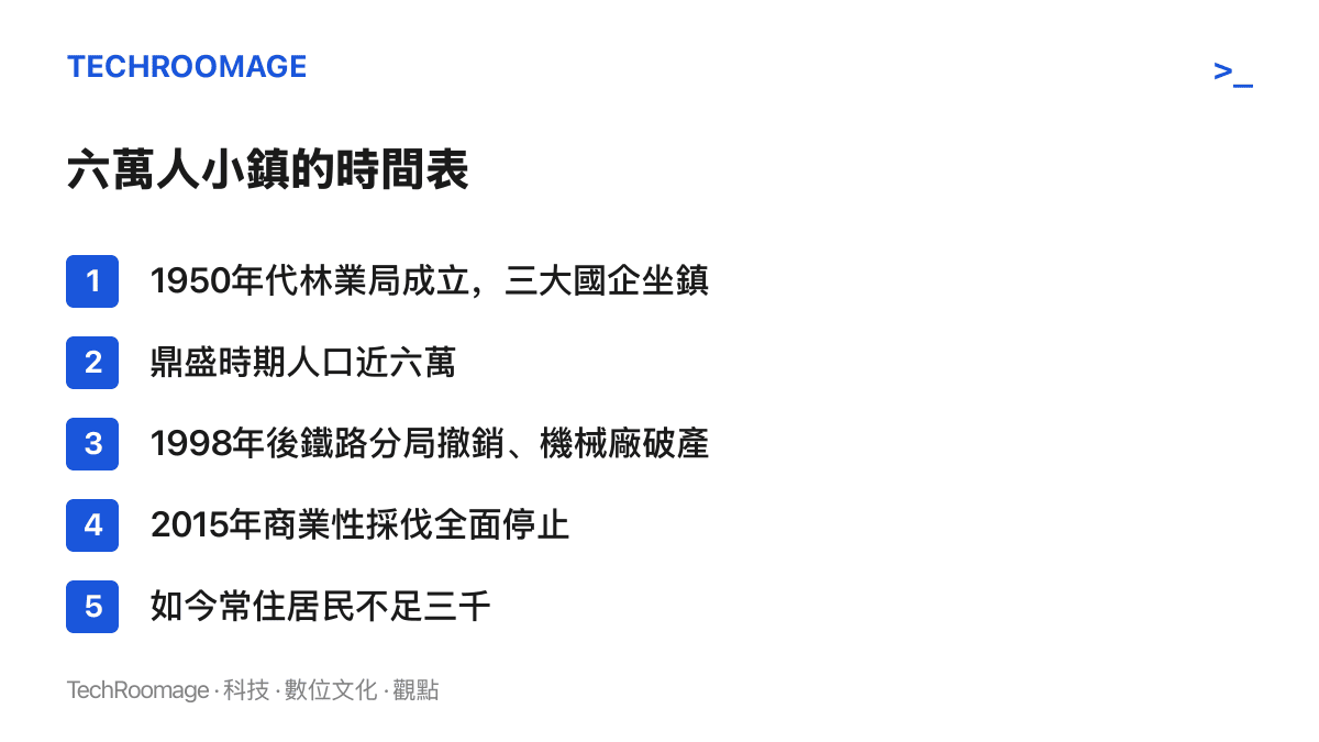 清單圖卡列出伊圖裏河從1950年代林業局成立、近六萬人口鼎盛，經鐵路撤銷與機械廠破產、2015年全面停伐，到常住人口不足三千的興衰時間表